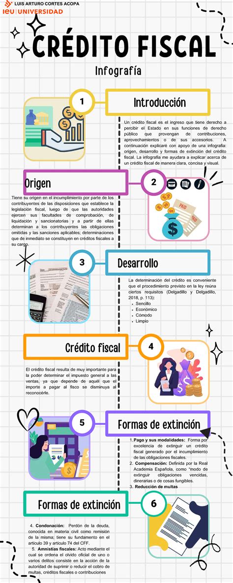 Gráfico o infografía sobre los plazos y obligaciones del Real Decreto 193/2023