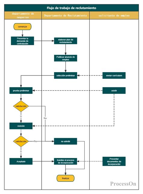 Diagrama de flujo para la autorización de funcionamiento de empresas de servicios financieros en Uruguay