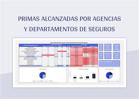 Esquema de cálculo de primas de seguros