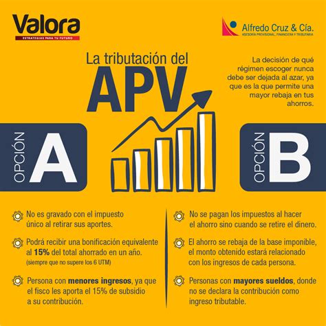 infografía sobre beneficios del APV y su impacto en la pensión