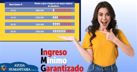 Esquema visual del Ingreso Mínimo Garantizado: beneficiarios, montos y requisitos