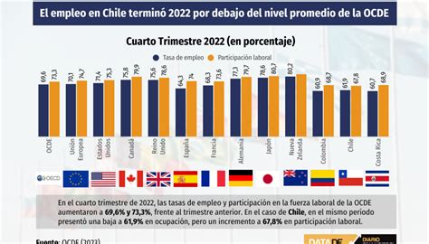 Infografía: Tasas de cotización previsional en Chile vs. promedio OCDE