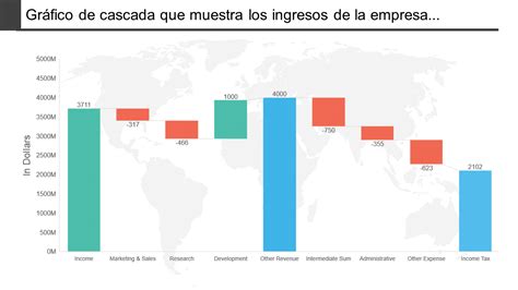 Gráfico comparativo: Ganancias de AFP vs. Comisiones pagadas a terceros