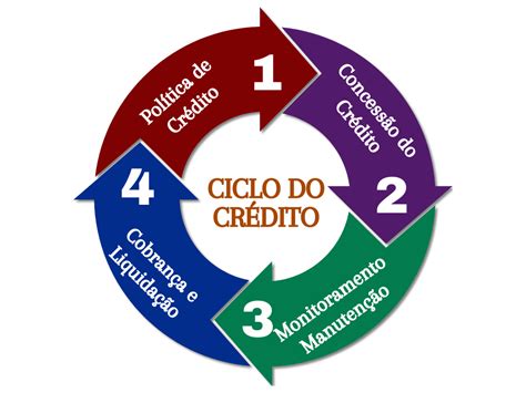 Infografía explicativa sobre el ciclo del crédito inteligente: Pago del pie inicial, cuotas mensuales bajas y la decisión final en la cuota 37