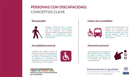 Infografía: Datos y estadísticas clave sobre discapacidad a nivel mundial