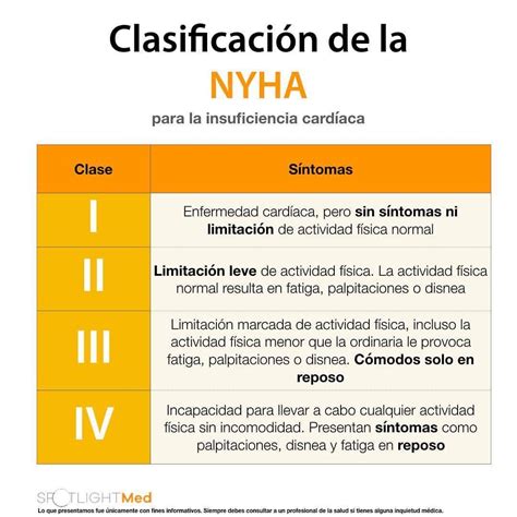 Tabla resumen de la clasificación funcional de la NYHA con ejemplos de actividades diarias