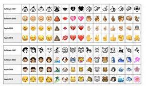 Infografía detallada sobre la evolución de los emojis desde los primeros símbolos japoneses hasta los estándares Unicode actuales.