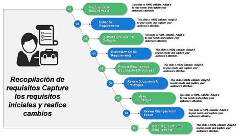 Esquema visual de los requisitos principales para obtener el carnet de cuidador de vehículos