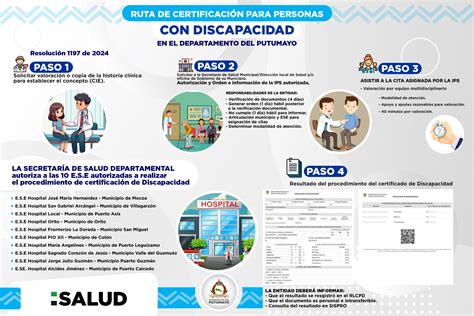 Esquema de los pasos para la certificación de discapacidad en Chile, incluyendo la presentación de documentos y la evaluación por parte de profesionales
