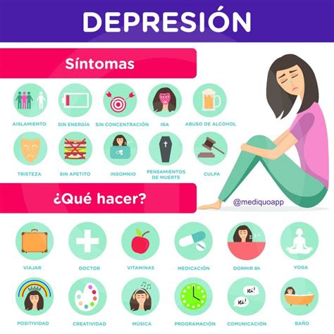 Esquema de los síntomas comunes de la depresión mayor