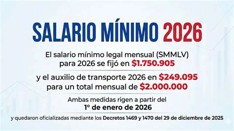 Decreto de reajuste del salario mínimo