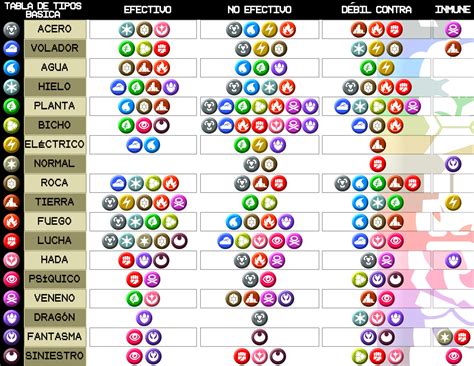 Esquema general de la tabla de tipos Pokémon