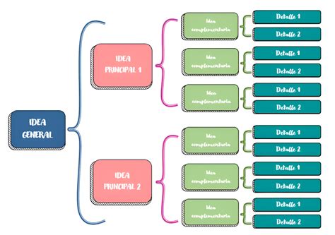 Esquema: Diferencia conceptual entre acceso como disponibilidad y accesibilidad como usabilidad universal