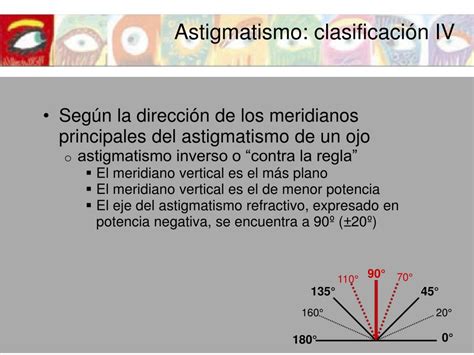 Diagrama de meridianos oculares para astigmatismo regular e irregular