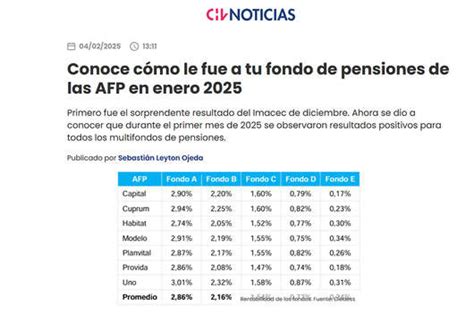 Gráfico comparativo de la rentabilidad histórica de fondos de pensiones en Chile vs. OCDE y Latinoamérica