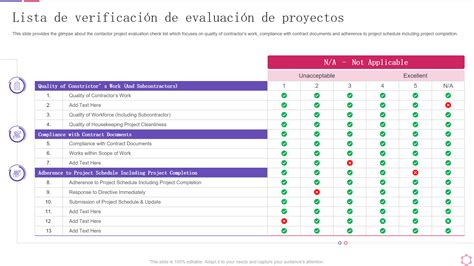 Gráfico de criterios de evaluación de proyectos SENADIS
