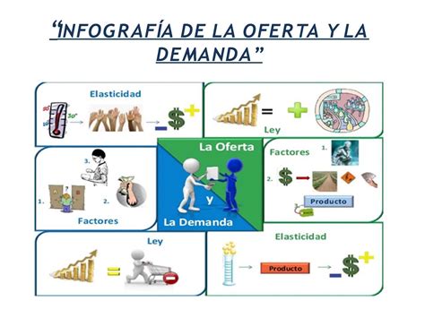 Infografía: flujos de verificación de ofertas y responsables