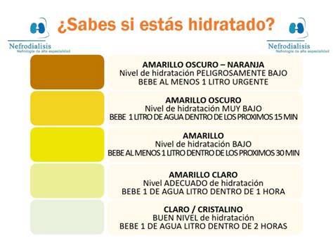 Gráfico del color de la orina como indicador de hidratación