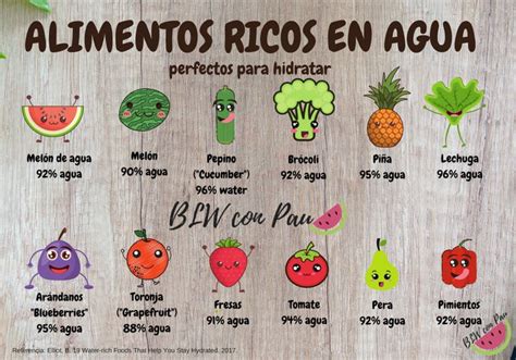 Tabla de alimentos ricos en agua