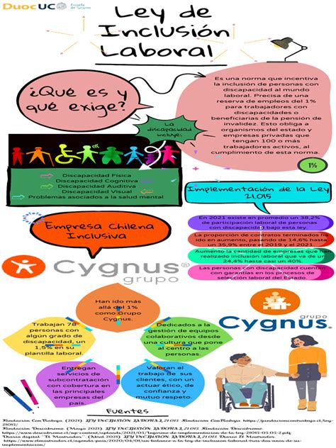 Infografía: Datos clave del primer año de la Ley de Inclusión Laboral en Chile