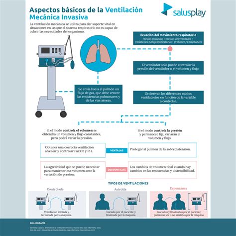 Infografía: Características del niño sometido a ventilación mecánica pediátrica en el hogar