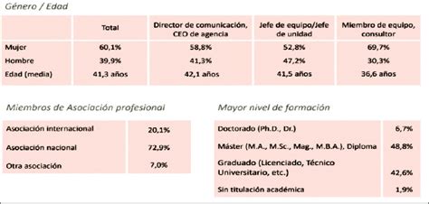 infografía sobre el perfil demográfico de los cuidadores familiares