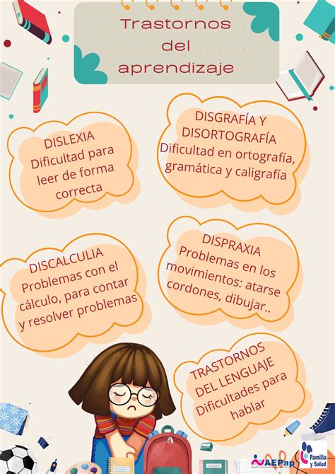 Infografía: etapas y señales de trastornos del aprendizaje