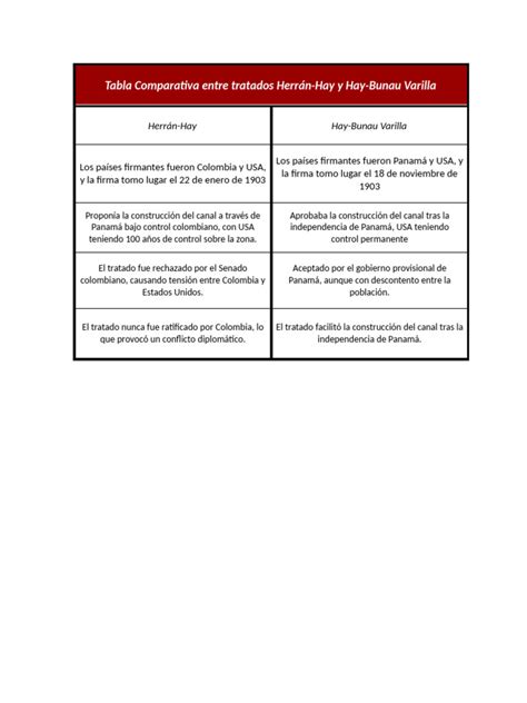Tabla comparativa entre los términos