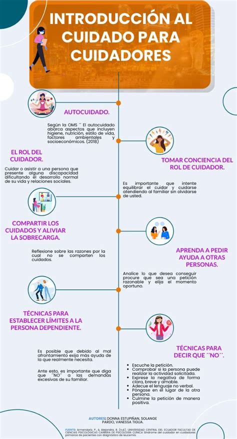 infografia-roles-cuidadores