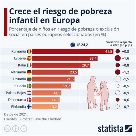 Gráfico comparativo de tasas de pobreza infantil y general en Argentina en 2013.