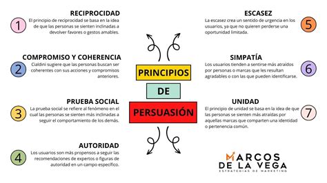 Infografía sobre los 6 principios de persuasión de Robert Cialdini