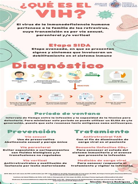 infografía sobre el impacto global del VIH/SIDA