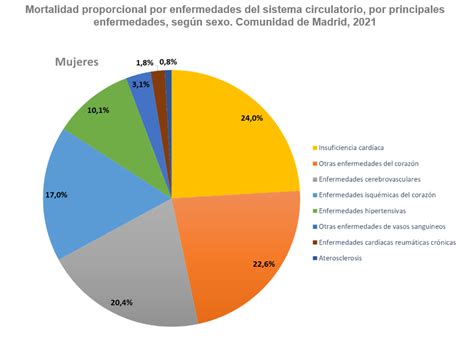 Gráfico de barras mostrando la prevalencia de enfermedades cardiovasculares, neurológicas y osteomusculares en personas con discapacidad intelectual