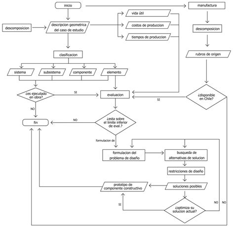 Diagrama de flujo del sistema de información y control de visitas del Sename