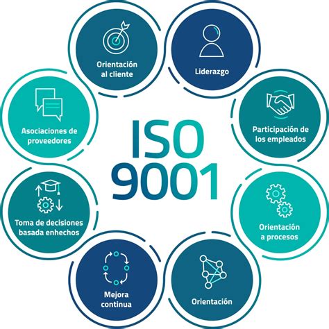 Infografía: Diagrama de los principios de gestión de calidad ISO 9001