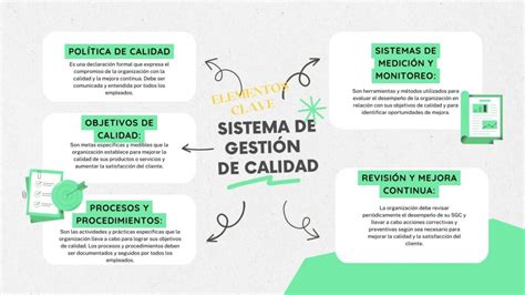 Esquema: Proceso de implementación de un sistema de gestión de calidad en residencias
