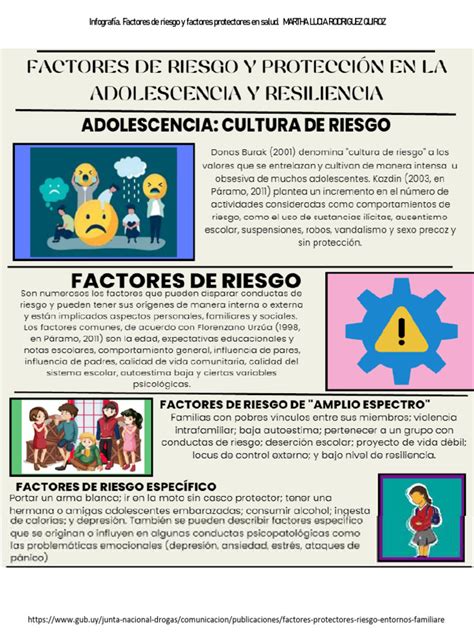 Infografía: Factores de riesgo y factores protectores en el desarrollo infantil temprano