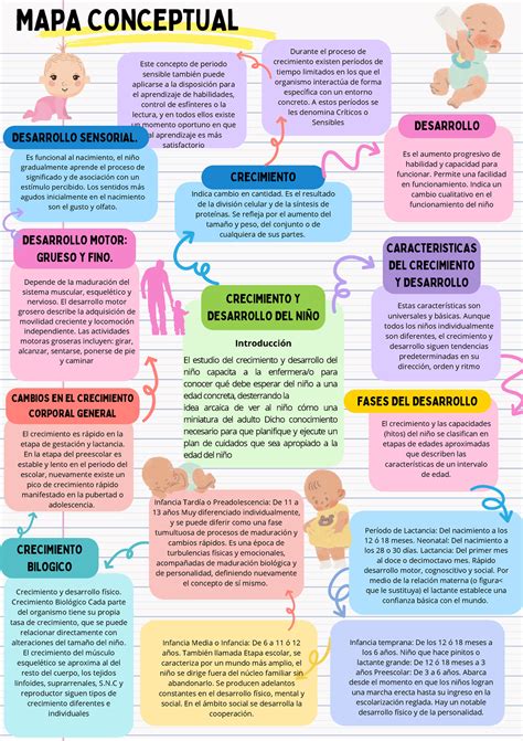Gráfico mostrando la evolución del desarrollo infantil en grupos vulnerables comparado con grupos no vulnerables
