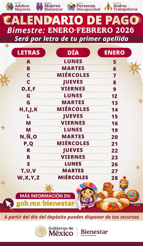 Esquema de beneficiarios de pensión de supervivencia