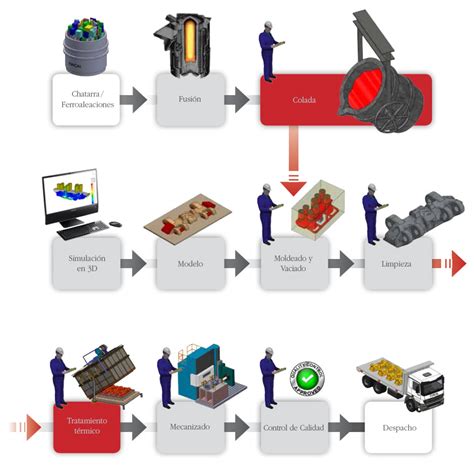 Infografía: Proceso de fabricación de una tarjeta PVC termolaminada