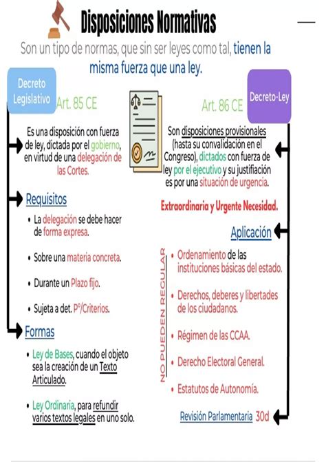 Esquema de las principales normativas del Decreto 815