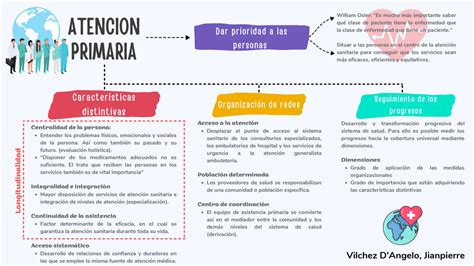 Esquema sobre la importancia de la atención especializada y el entorno seguro para pacientes con Alzheimer en residencias geriátricas.