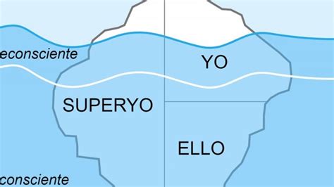 Esquema visual de la teoría del Yo espejo de Cooley con las tres etapas del desarrollo del autoconcepto social