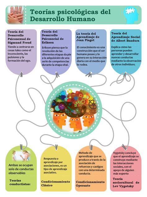 Infografía: Factores clave en el desarrollo de la autodeterminación