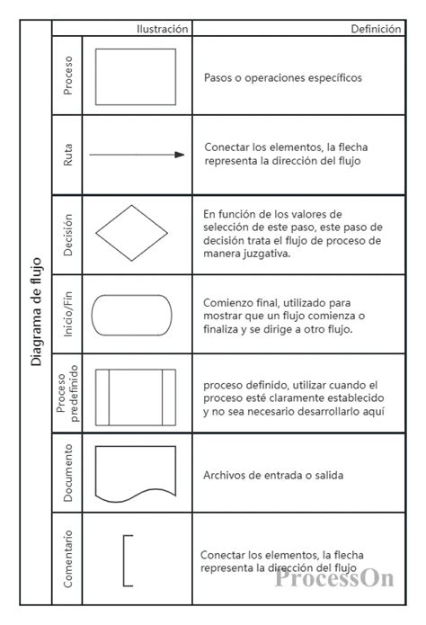 Diagrama de flujo: Modelo funcional de autodeterminación de Michael Wehmeyer