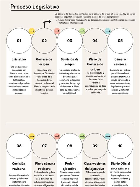 Ilustración: Proceso legislativo del programa de autodeterminación en California