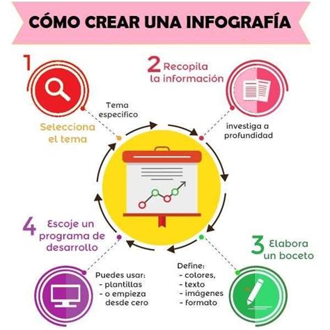 Infografía: Características y funcionamiento del Programa de Autodeterminación de California