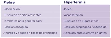 Esquema de la diferencia entre fiebre e hipertermia
