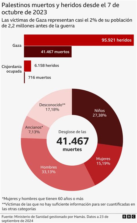 Gráfico o infografía mostrando la discrepancia en las cifras de muertes reportadas por Sename y otras organizaciones