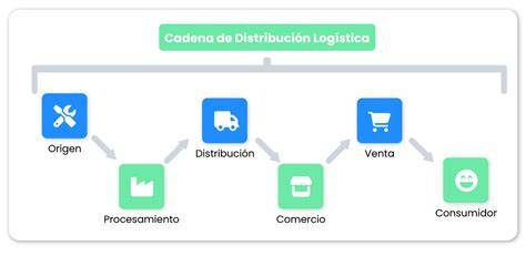 Esquema o diagrama que ilustre la cadena de medicación y atención psiquiátrica en el Sename y sus fallas